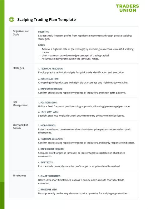 Trading Plan Template