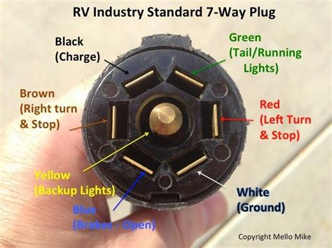 Trailer 4 Point Pigtail Wiring Diagram