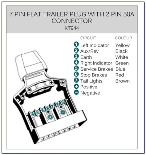 Trailer 7 Pin Flat Wiring Diagram