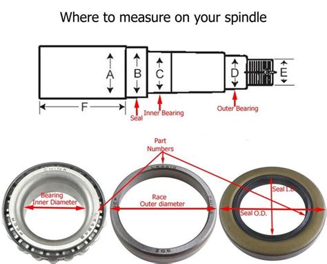 Trailer Bearing Size Chart: A Comprehensive Guide for Seamless Towing