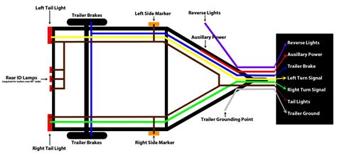 Trailer Lighting Board Wiring Diagram