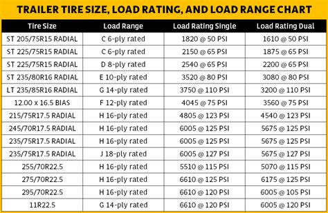 Trailer Tire Load Ratings Chart