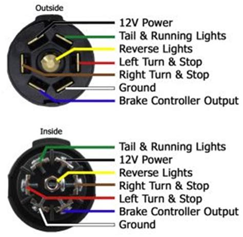 Trailer Wiring Chevy Truck