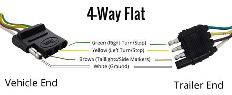 Trailer Wiring Diagram For 4 Way 5 6