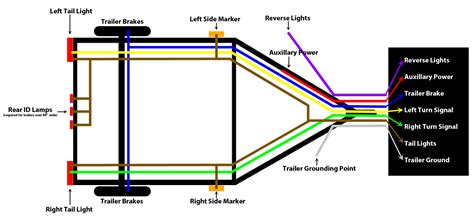 Trailer Wiring Diagram Pdf