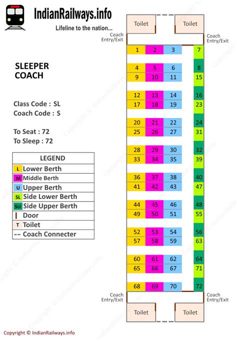 Train Seating Chart