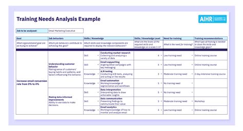 Training Needs Assessment Template