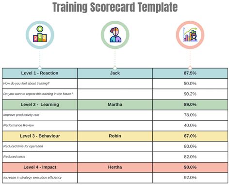 Training Scorecard Template Excel