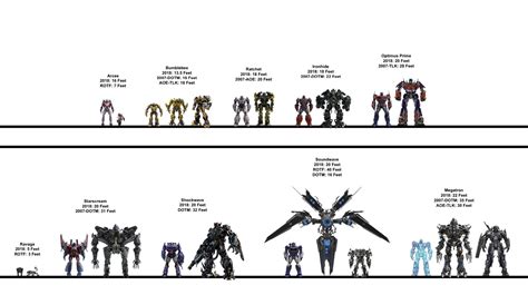 Transformers Height Chart