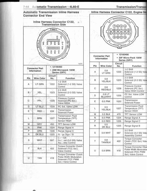 Transmission For Chevy 1500 Wiring Diagram