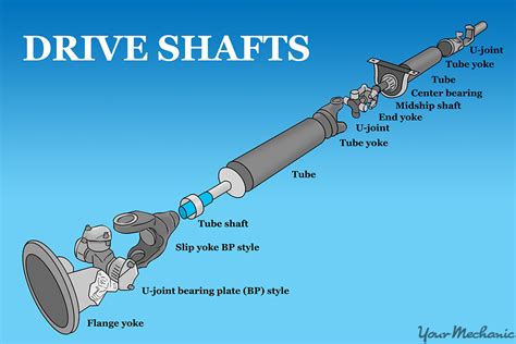 Transmission Input Shaft Bearing: The Heart of Your Vehicles Drivetrain