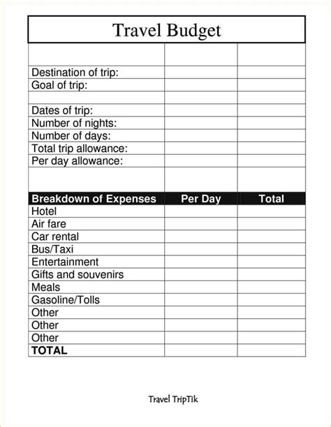Travel Budget Template