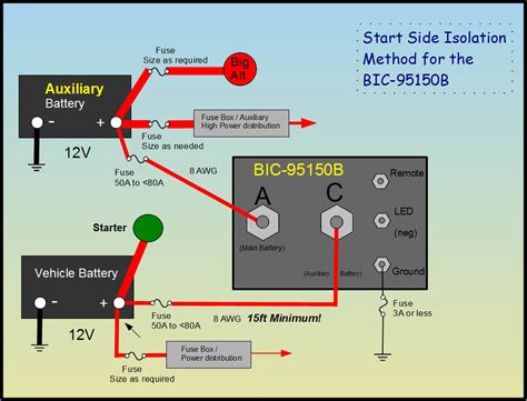 Travel Trailer Battery Wiring Diagram