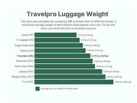 Travelpro Comparison Chart
