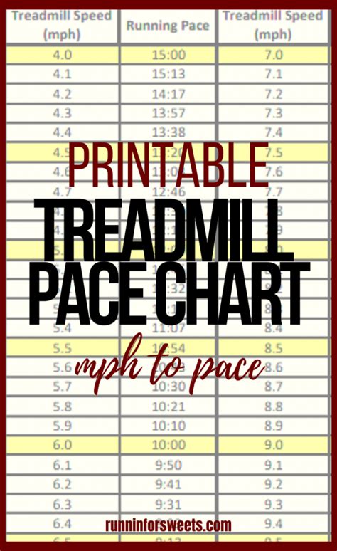 Treadmill Mph Pace Chart