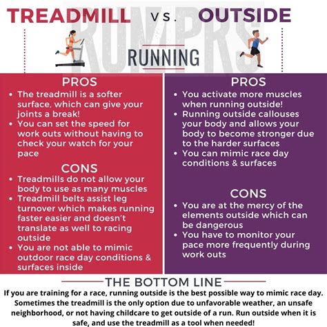 Treadmill Vs Outside Running Chart