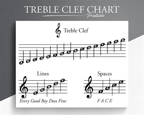 Treble Clef Note Chart