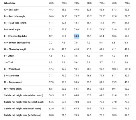 Trek Madone Size Chart