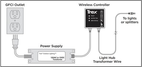 Trex Deck Wiring Diagrams