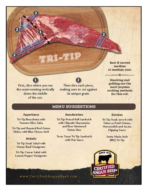 Tri Tip Chart