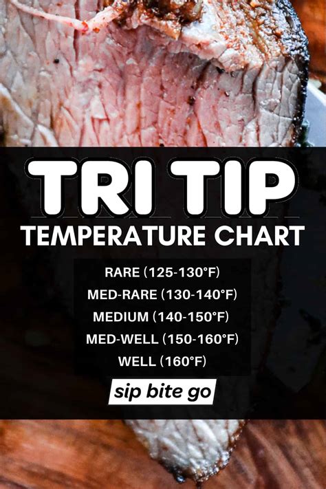 Tri Tip Temperature Chart