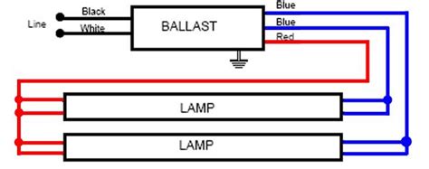 Triad Electronic Ballast Wiring Diagram