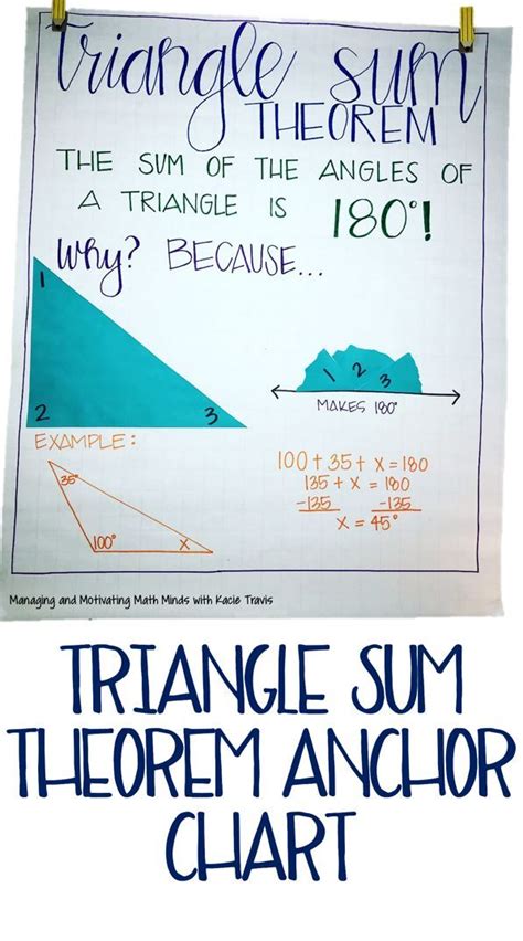 Triangle Sum Theorem Anchor Chart