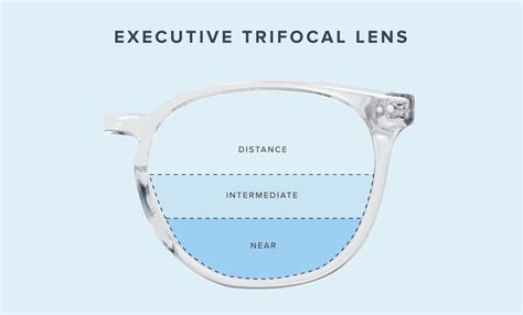 Trifokala linser: Fördelar och nackdelar