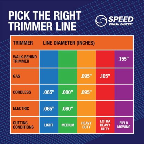 Trimmer Line Sizes Chart Mm