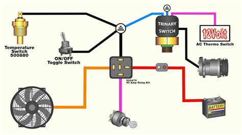 Trinary Switch Wiring Diagram With Two Electric Fans