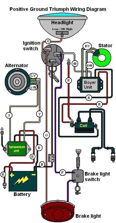 Triumph Motorcycle Ignition Switch Wiring Diagram Free