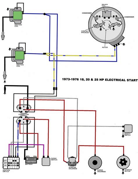 Trombetta Solenoids 12v Int Wiring Diagram