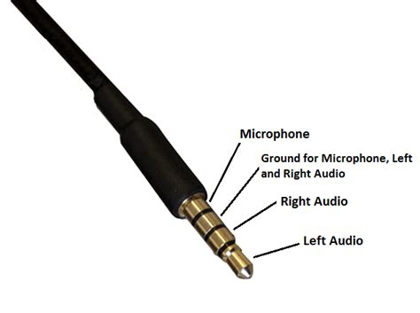 Trrs Headphone Jack Wiring Diagram