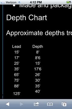 Tru Trip 40 Dive Chart