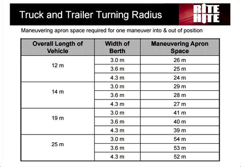 Truck Turning Radius Chart