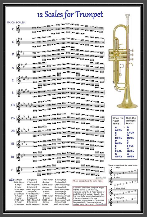 Trumpet Scales With Finger Chart