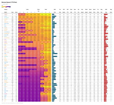 Ttk Chart Warzone