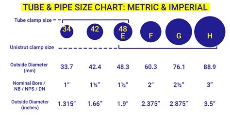 Tube Diameter Chart
