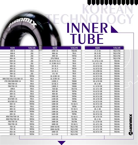 Tube Tire Size Chart