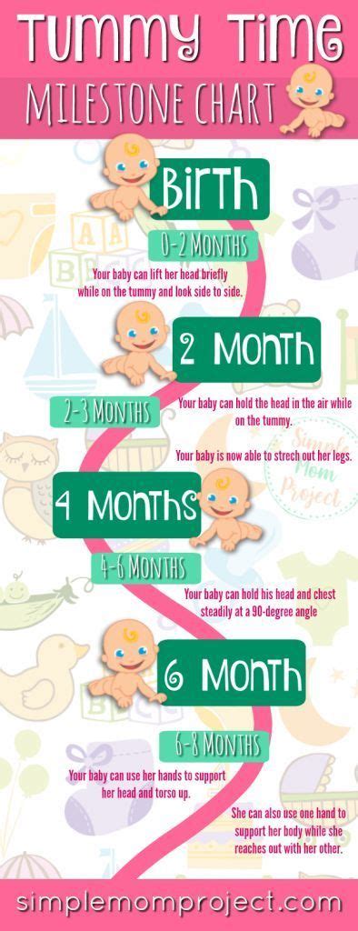 Tummy Time Chart By Age