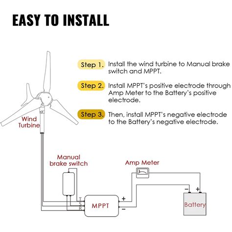 Turbine Wind Generator Wiring Diagram