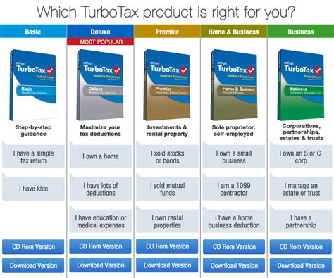 Turbotax Version Comparison Chart