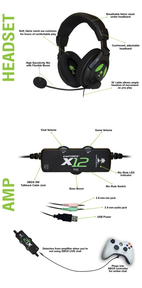 Turtle Beach X12 Wiring Diagram