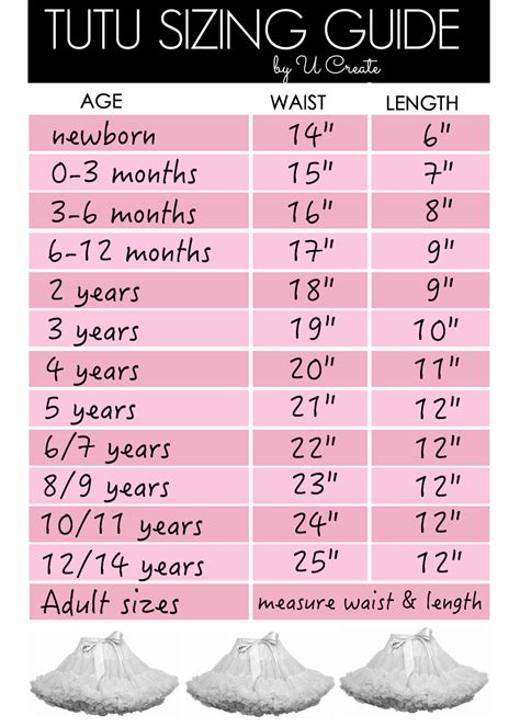 Tutu Chart Size