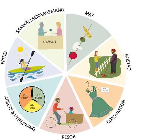 Tvä hjuling: Din guide till en hållbar och hälsosam livsstil