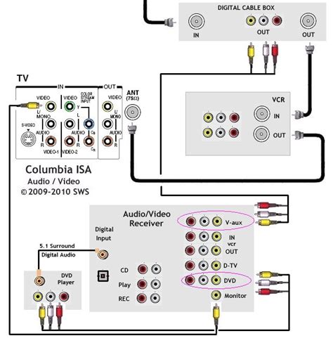 Tv Dvd Vcr Wiring Diagrams