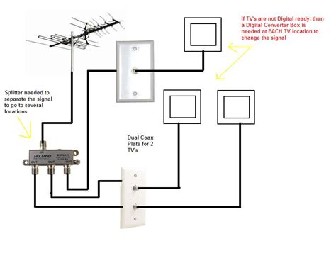 Tv Signal Splitter Wiring Diagram