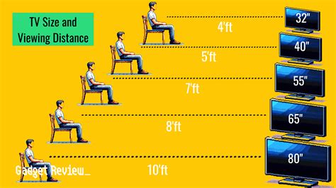 Tv Size Vs Distance Chart