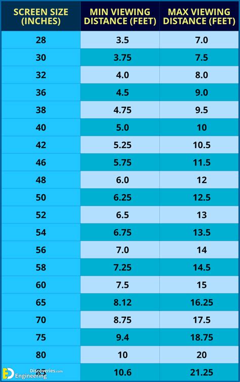 Tv Width Chart