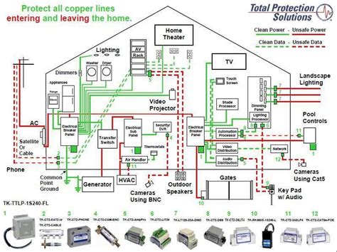 Tv Wiring Diagram Components